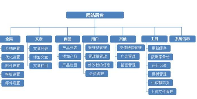 無錫網(wǎng)站制作會(huì)有哪些方法？