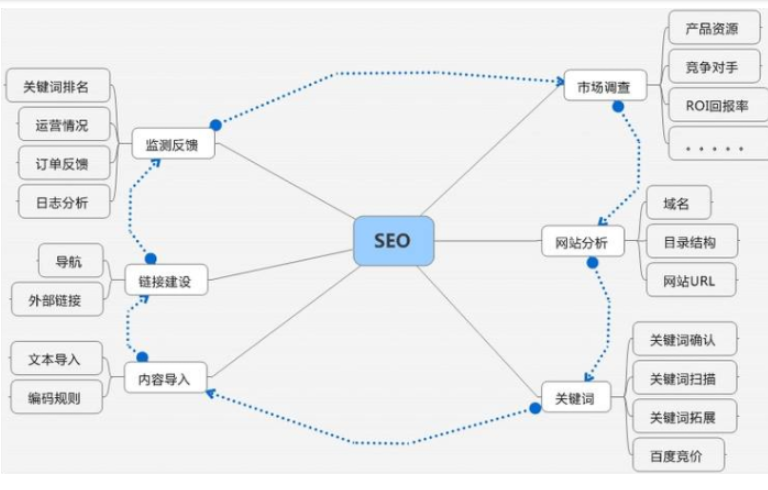 網(wǎng)站推廣成本高嗎？